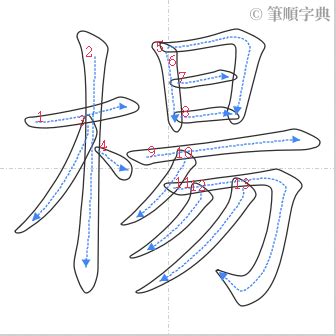 楊 筆畫|漢字「楊」：基本資料